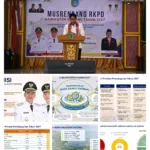 Bappeda Sintang Beberkan Proyeksi APBD Kabupaten Sintang Tahun 2027 Sebesar 1,9 Triliun